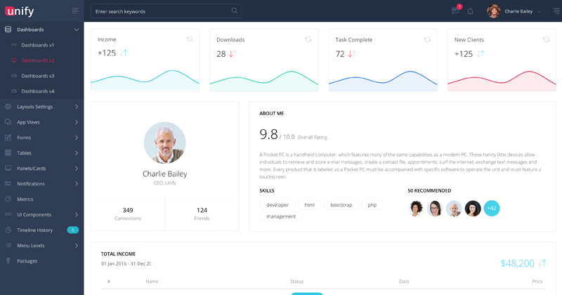 Admin Dashboard Demo