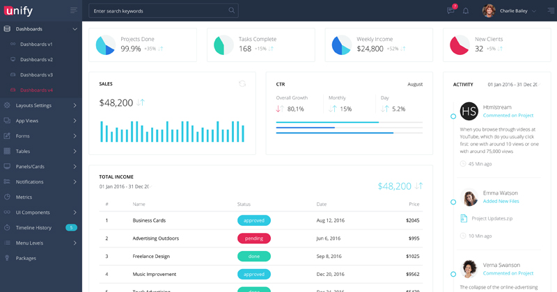 Admin Dashboard Demo